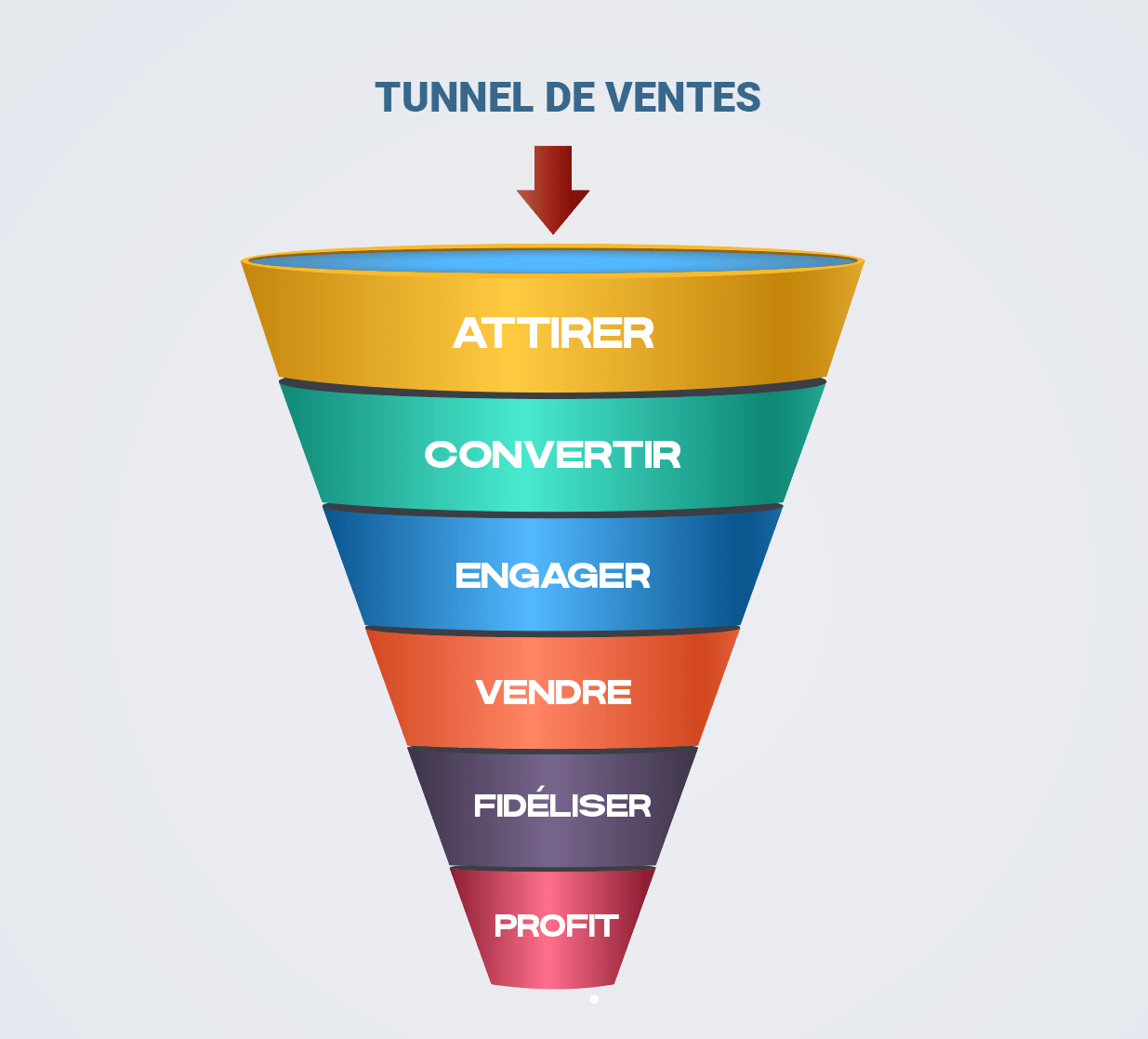 tunnel de ventes